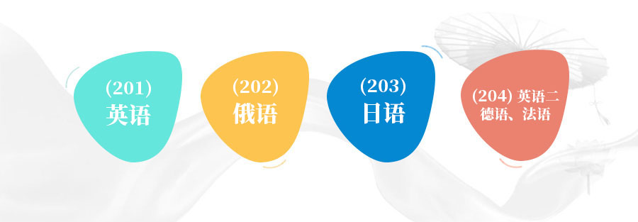 考研外国语可选语言种类